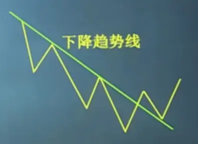 下降趋势线-突破