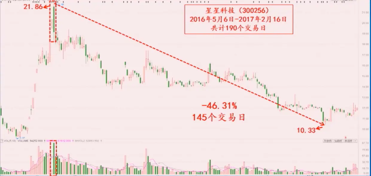 双阴吞线-星星科技