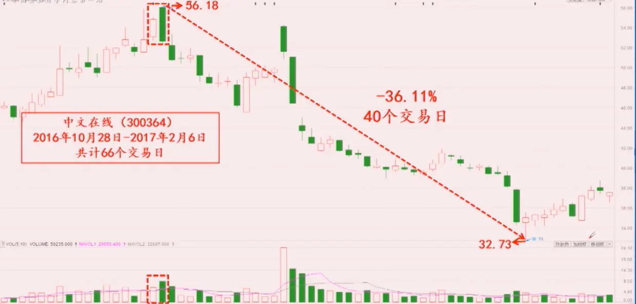双阴吞线-中文在线