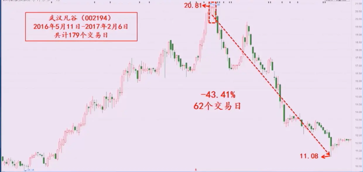 上吊线-武汉凡谷