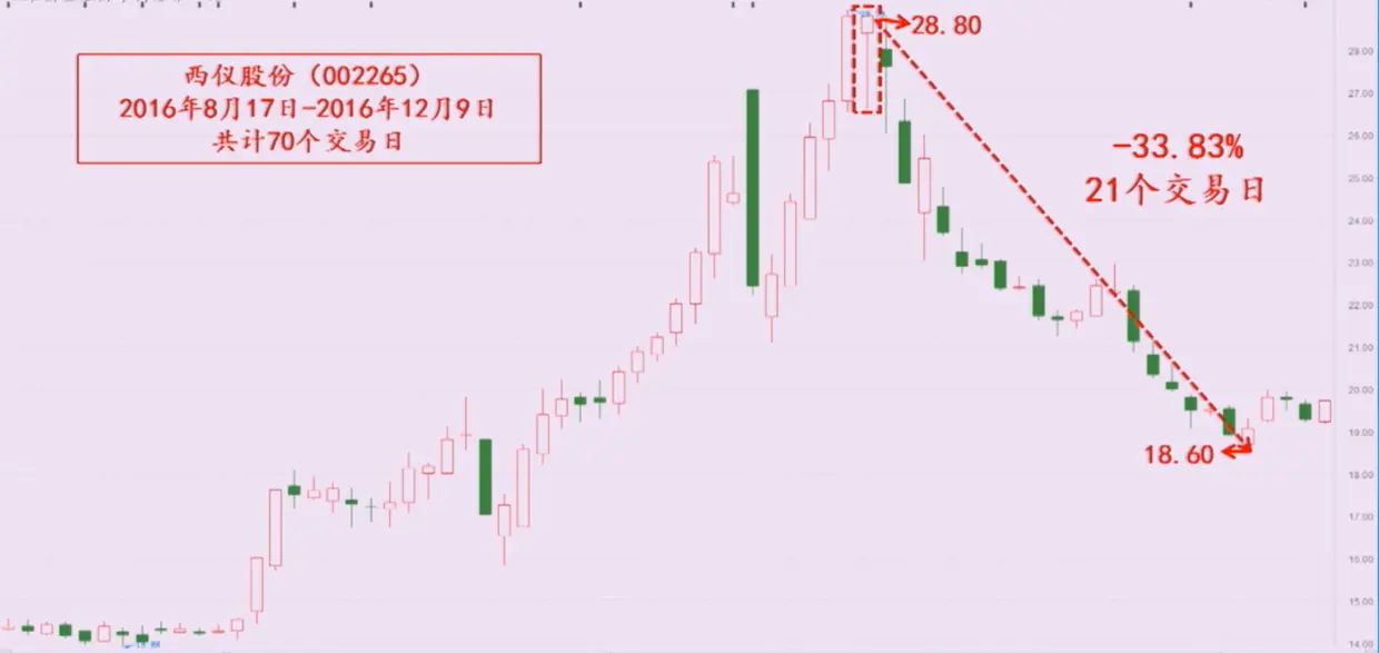 上吊线-西仪股份