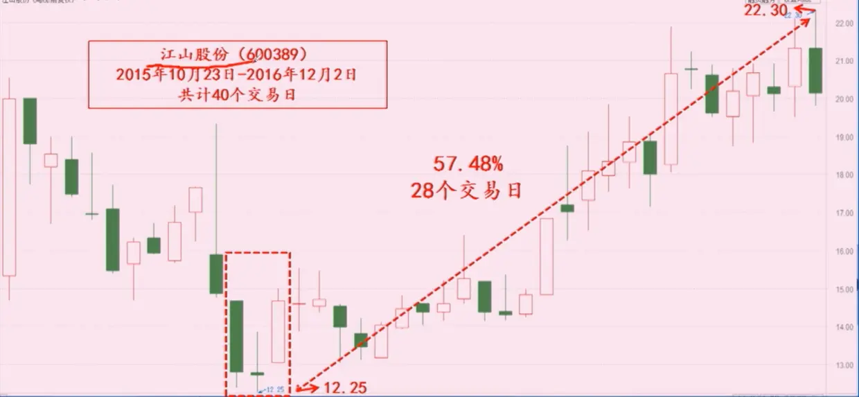 启明星-江山股份