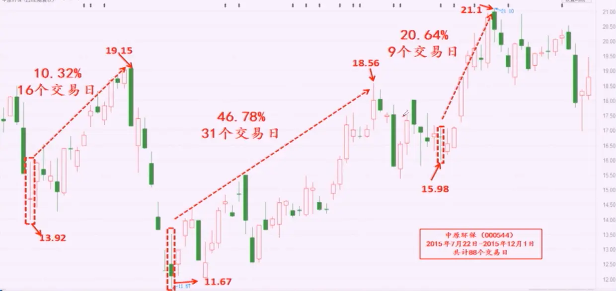 黄包车夫-中原环保