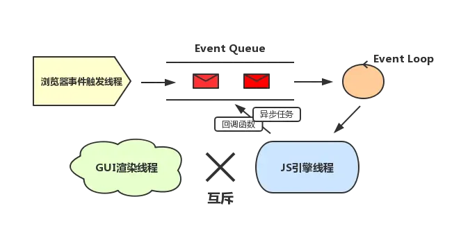 JS多线程运行机制