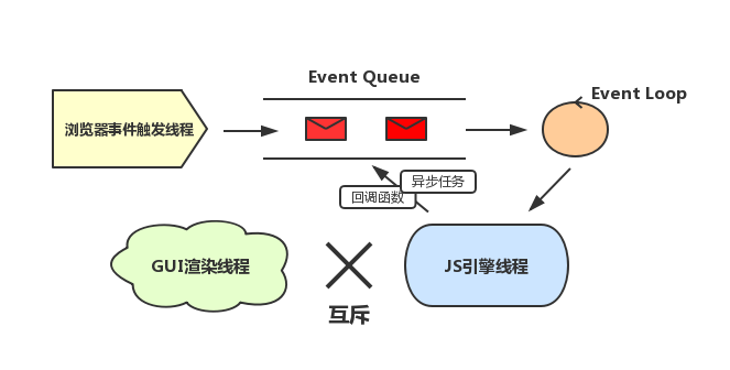 JS多线程运行机制