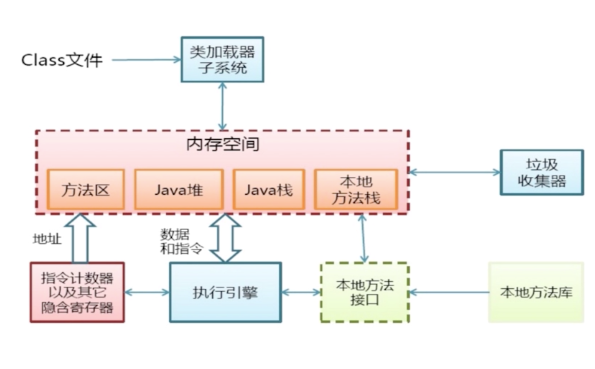 jvm 结构