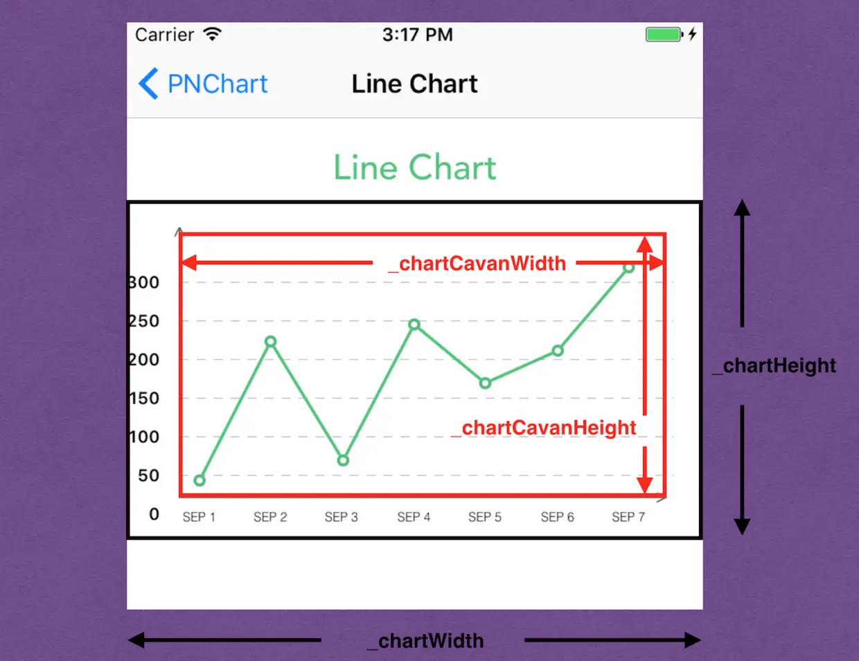 整个控件的大小和画布的大小