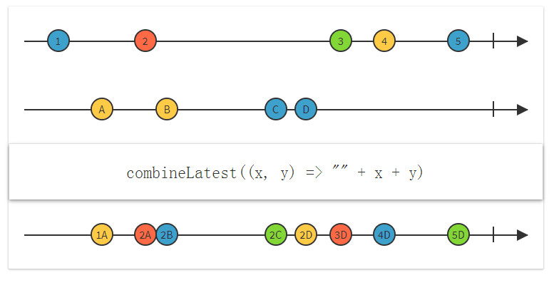 CombineLastest.PNG