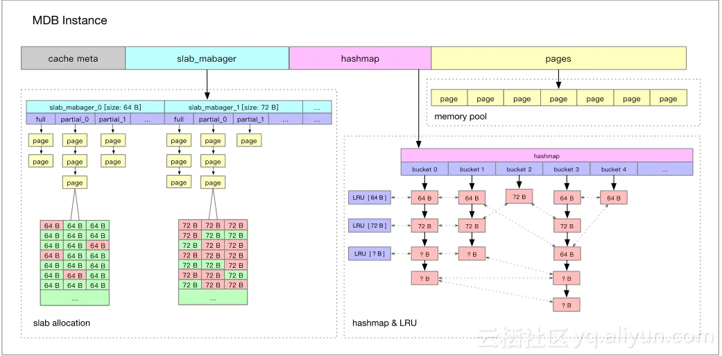 22277aa58a92e760ea63a4741e3d93ef1ad5494b