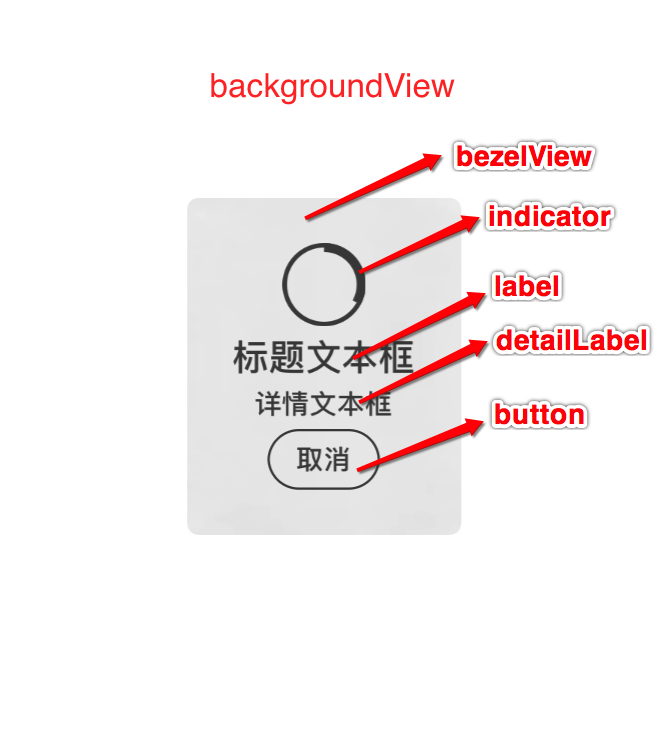 MBProgressHUD 的整体布局图 2