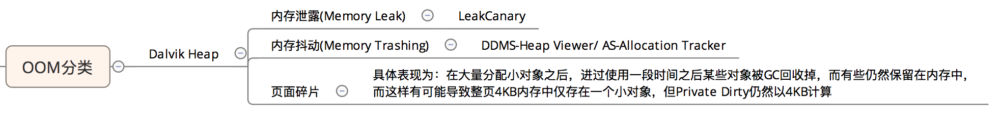OOM分类