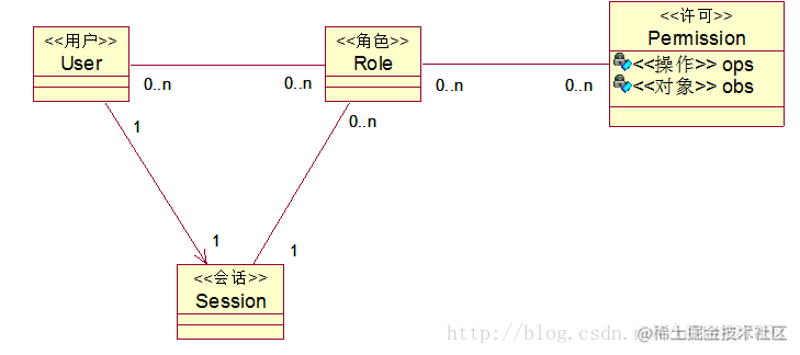 Permission System Design Based on RBAC Model (Github Open Source ...