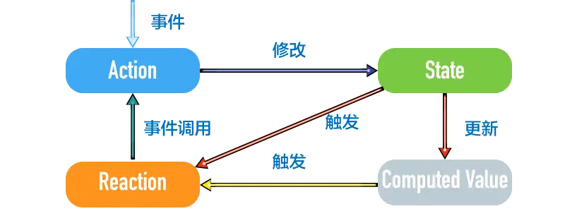 mobx原理图