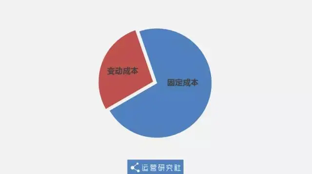 淘宝8.8元包邮的暴利从何而来？-20171223早读课