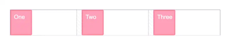 在网格布局中，宽度将成为网格区域的百分比