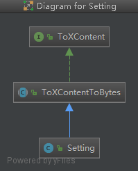 Setting的继承关系