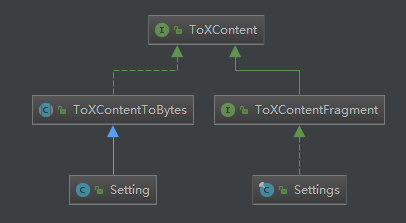 setting，和settings的继承关系