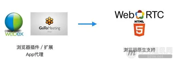 网页端实时音视频技术WebRTC：看起来很美，但离生产应用还有多少坑要填？_1.jpg