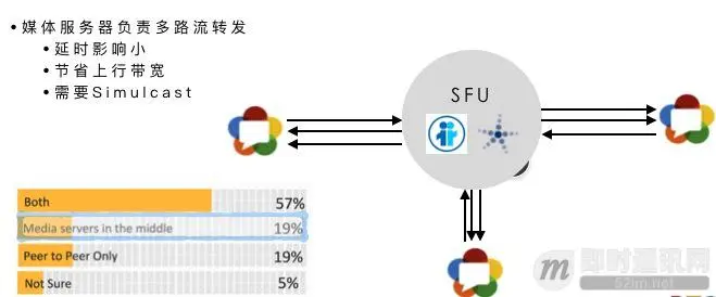 网页端实时音视频技术WebRTC：看起来很美，但离生产应用还有多少坑要填？_5.jpg
