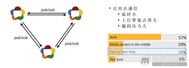 网页端实时音视频技术WebRTC：看起来很美，但离生产应用还有多少坑要填？_4.jpg