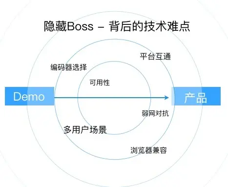 网页端实时音视频技术WebRTC：看起来很美，但离生产应用还有多少坑要填？_6.jpg