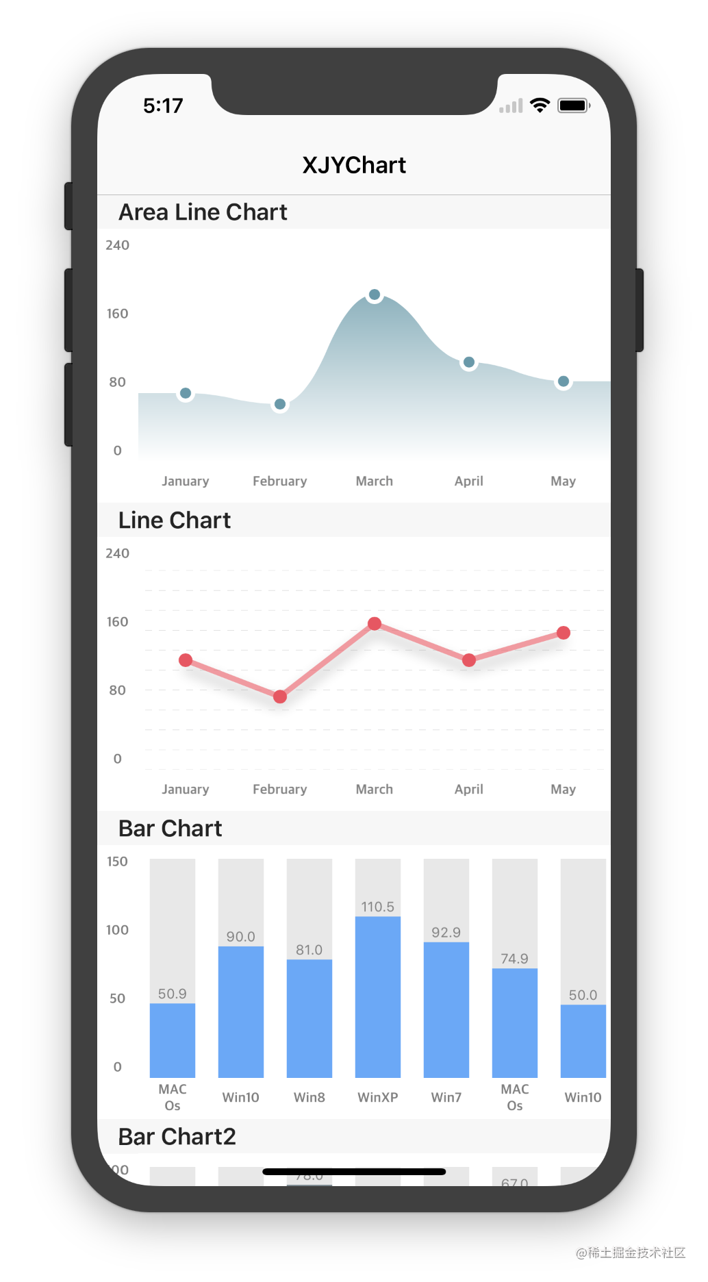 The iOS chart framework must be beautiful and usable - Moment For ...