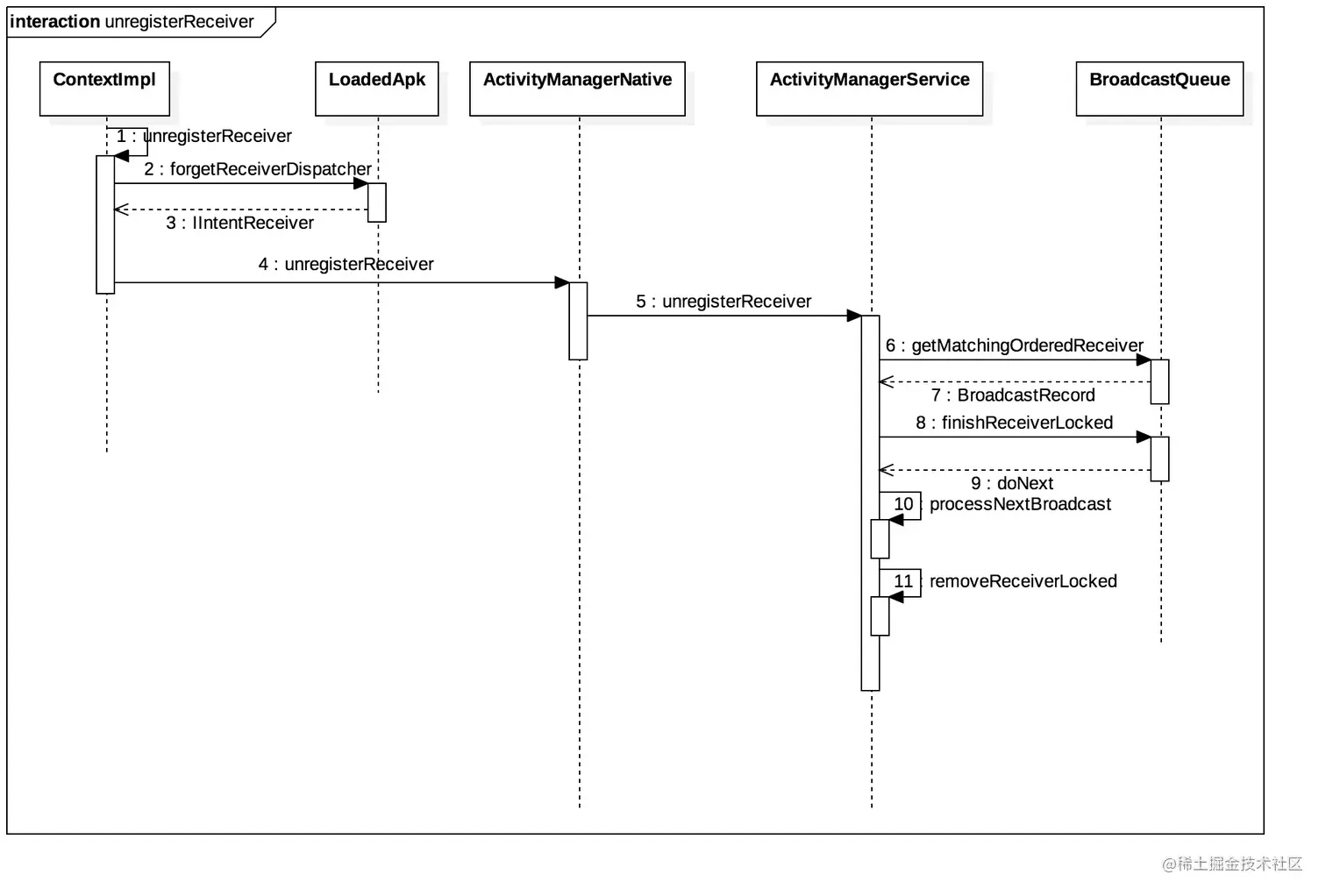 注销广播时序图