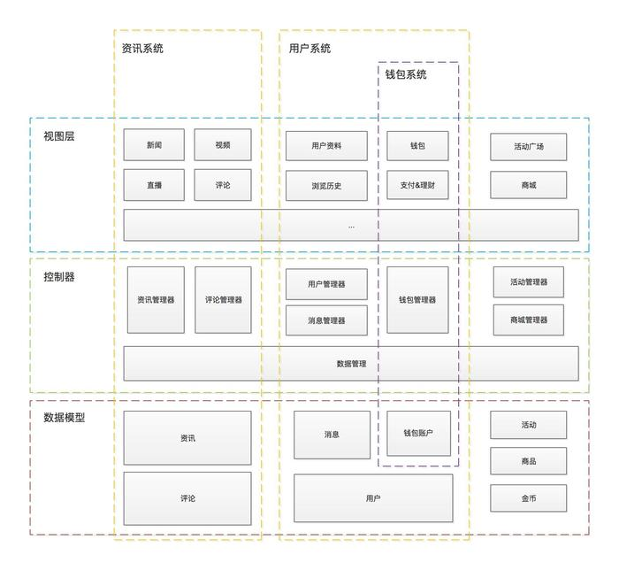 图片描述 图片描述