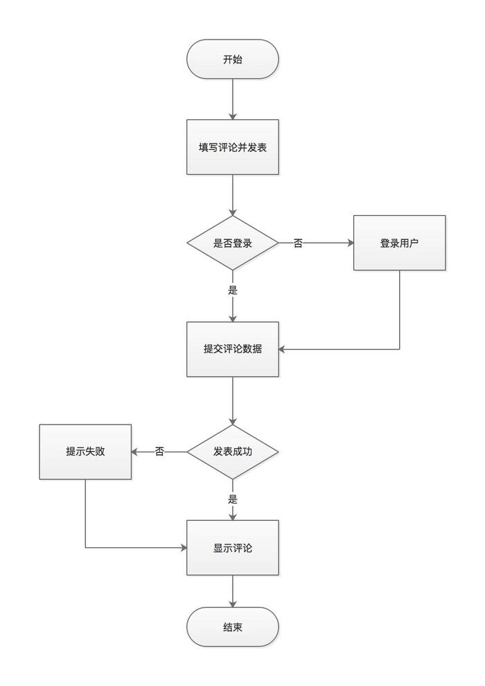 图片描述 图片描述