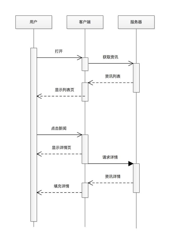 图片描述 图片描述