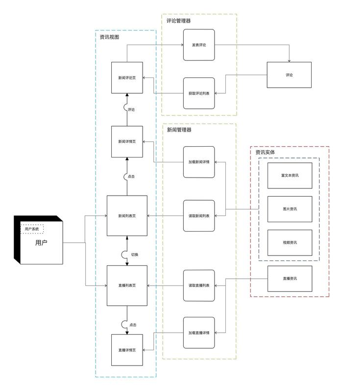 图片描述 图片描述