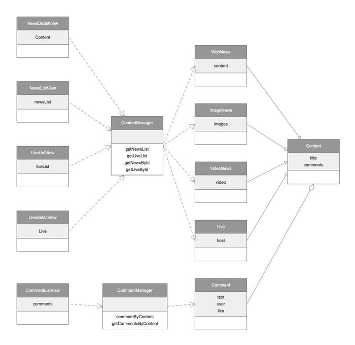 图片描述 图片描述