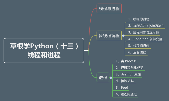 草根学Python（十三） 线程和进程