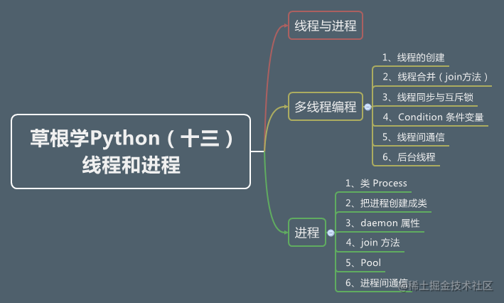 草根学Python（十三） 线程和进程