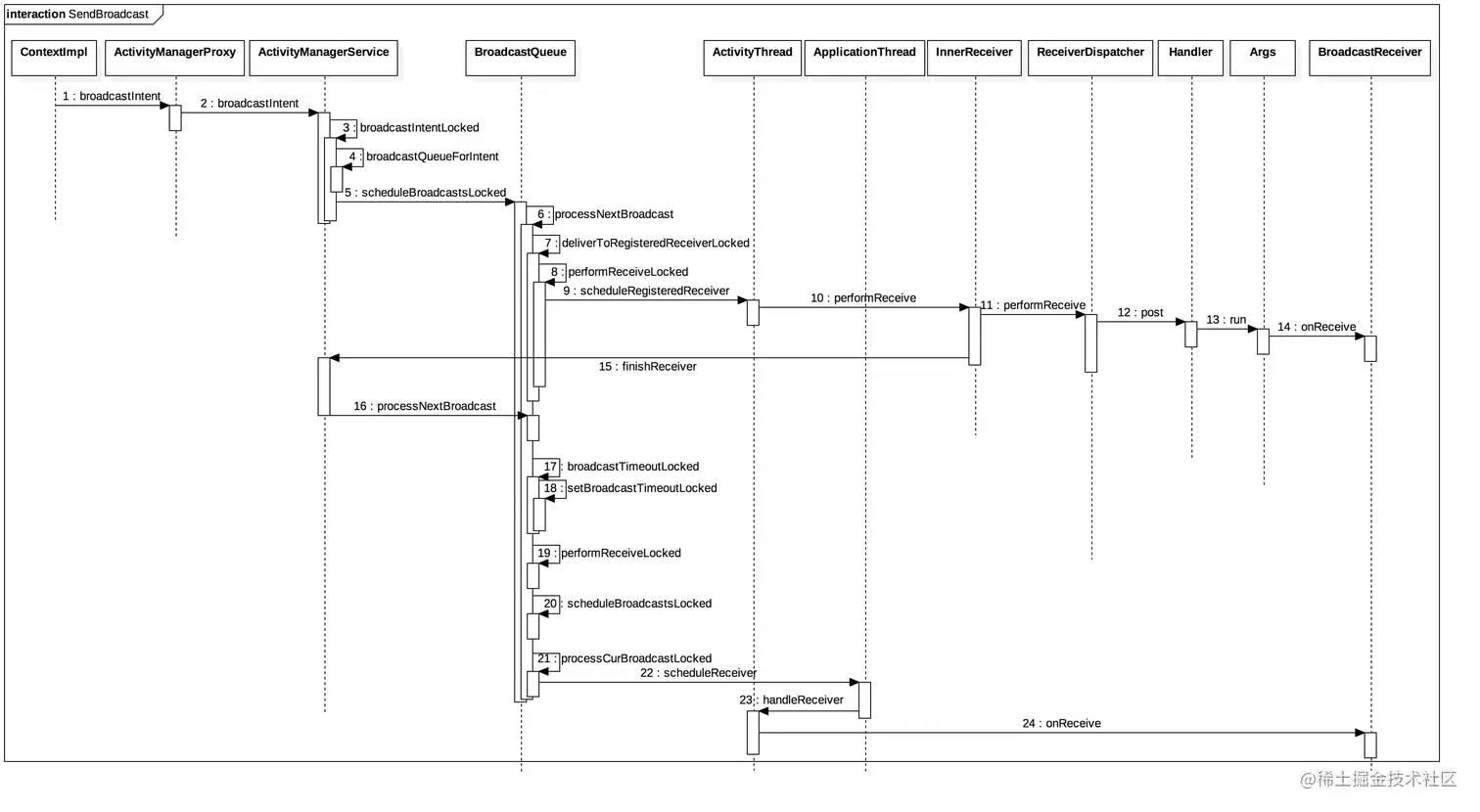 注册广播时序图