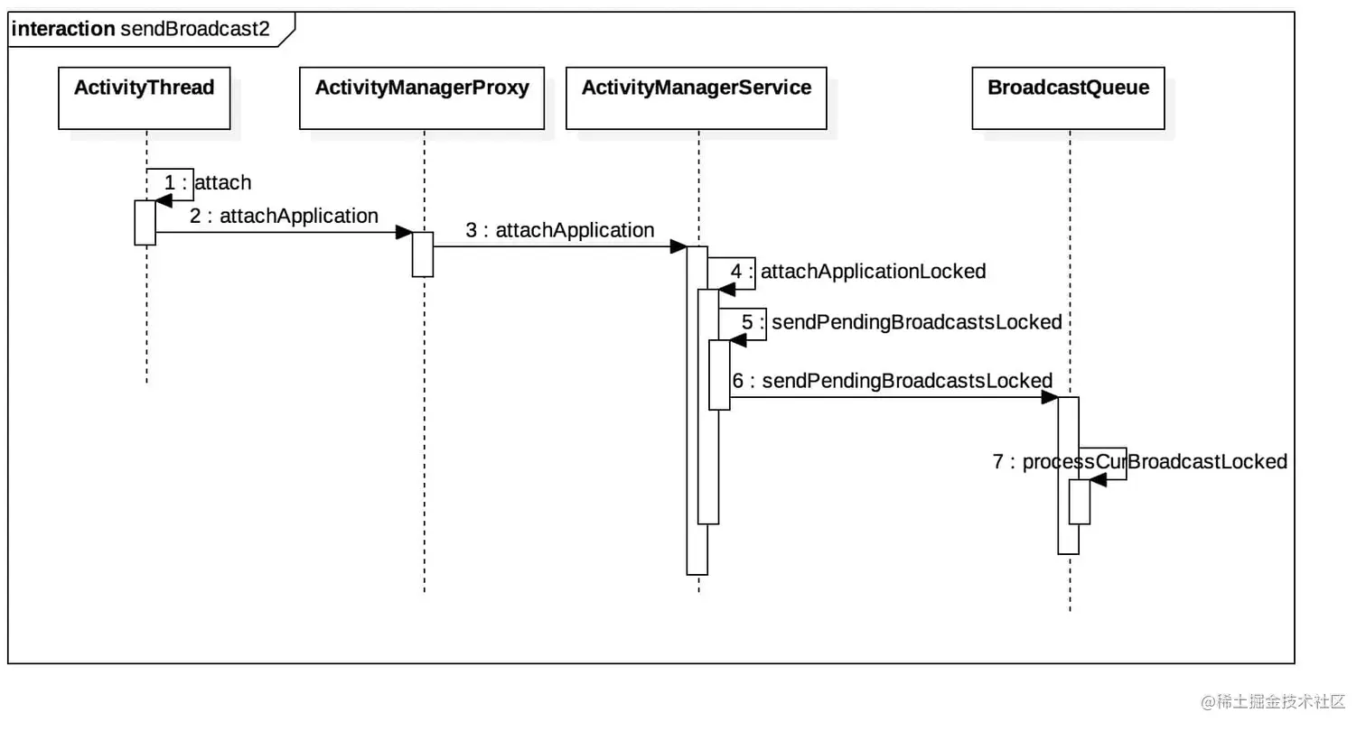 注册广播时序图