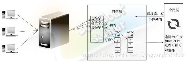 这里写图片描述