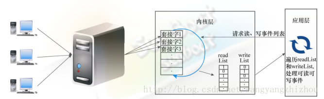 这里写图片描述