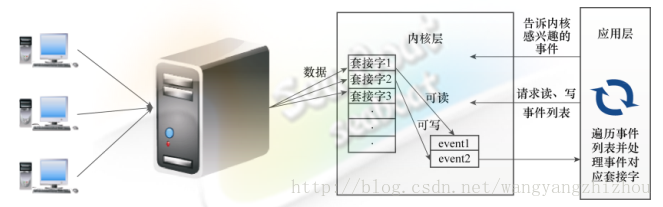 这里写图片描述