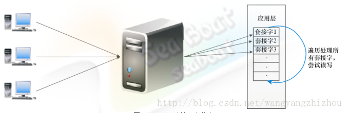 这里写图片描述