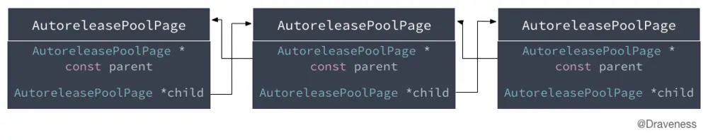 objc-autorelease-AutoreleasePoolPage-linked-list