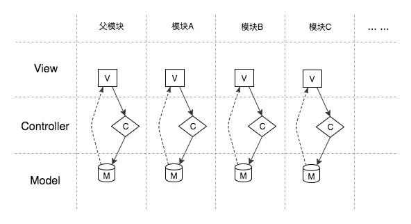 module