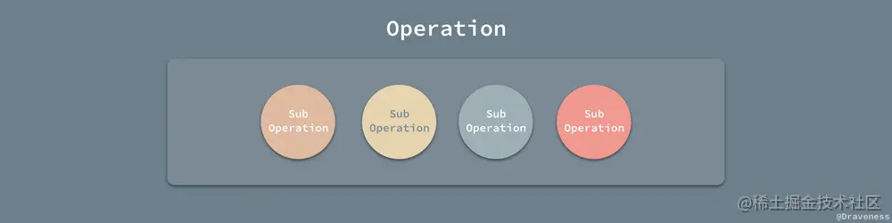 Atomic-Operation