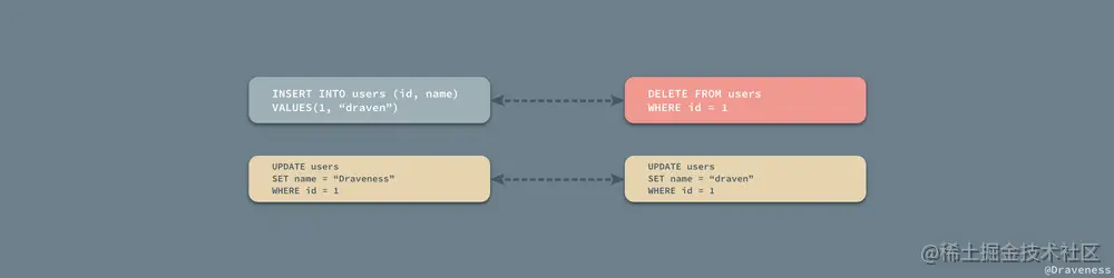 Logical-Undo-Log