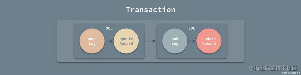 Transaction-Undo-Log