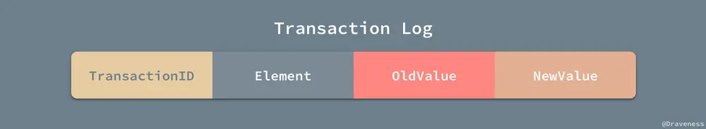 Transaction-Log