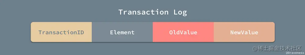 Transaction-Log