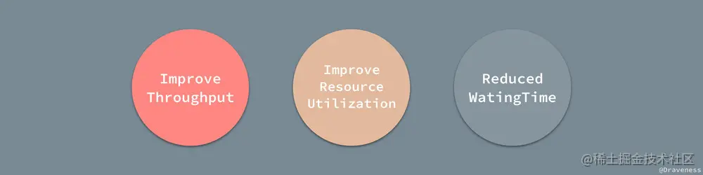 Reasons-for-Allowing-Concurrency