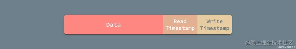 Timestamps-Record