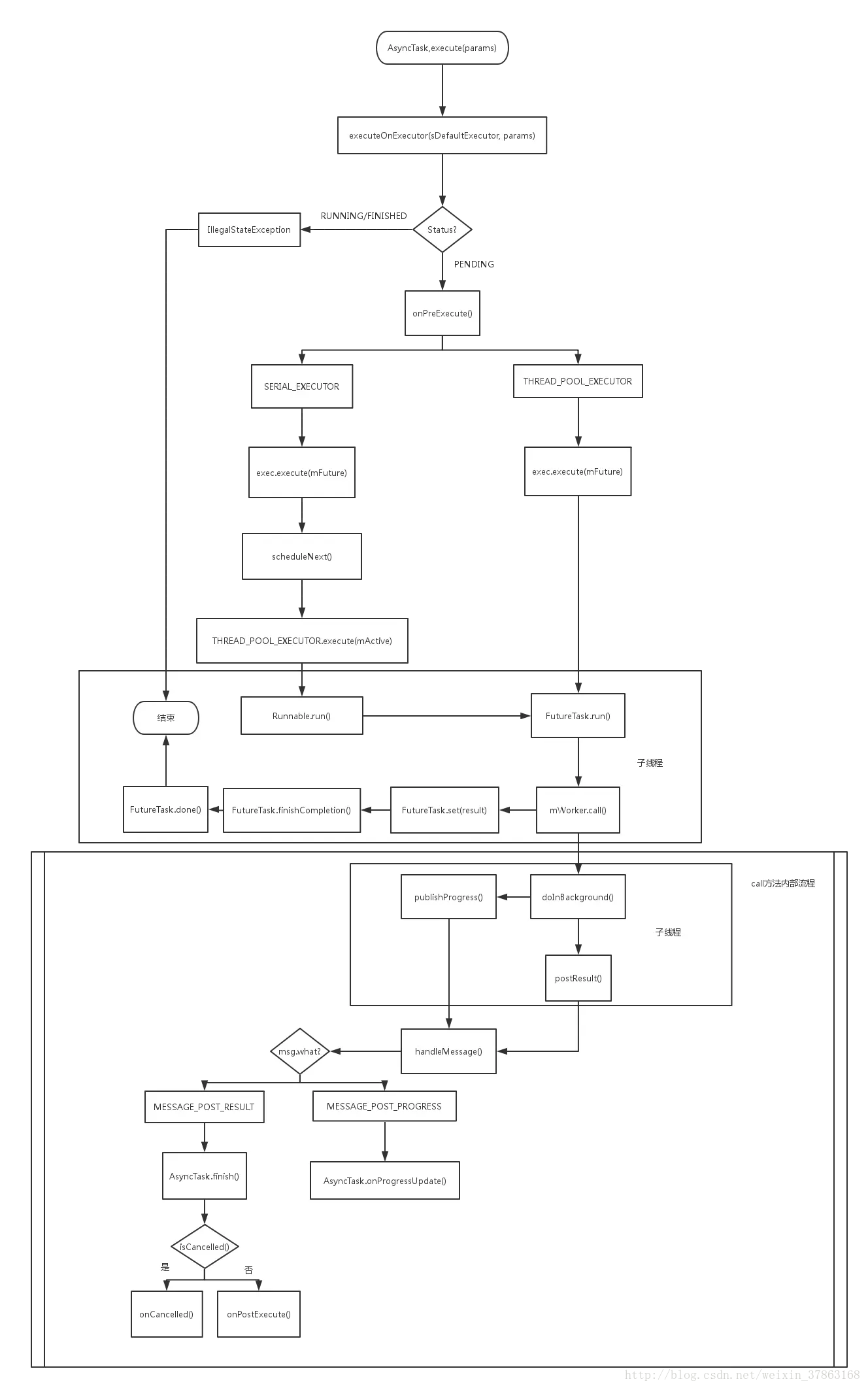这里写图片描述